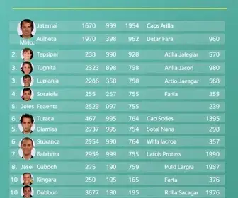 Quem são os candidatos a deputado estadual pela Bahia (BA) nas eleições 2026