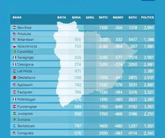 Apuração das Eleições 2026 na Bahia (BA): veja resultados para cada cargo