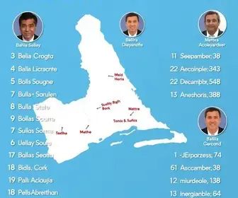 Candidatos a deputado estadual da Bahia (BA); veja nome e número