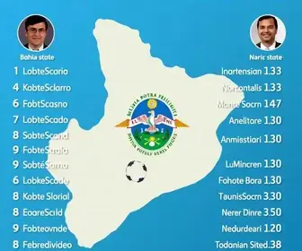 Candidatos a deputado federal da Bahia (BA); veja nome e número
