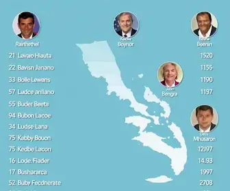 Candidatos a deputado federal pela Bahia (BA): veja os nomes e os números