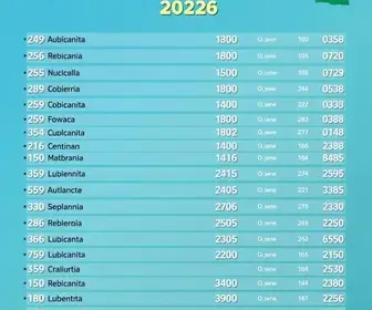 Candidatos a deputado federal pelo Bahia (BA) em 2026: veja lista com nome, número e partido de todos