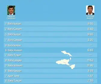 Candidatos ao governo da Bahia (BA): veja quais são os nomes e números