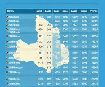 Deputados estaduais eleitos na Bahia (BA): veja a lista de 2026