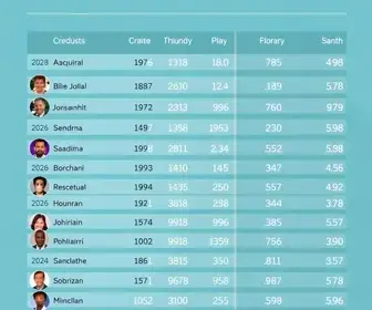 Veja a lista de todos os candidatos eleitos na Bahia (BA) em 2026